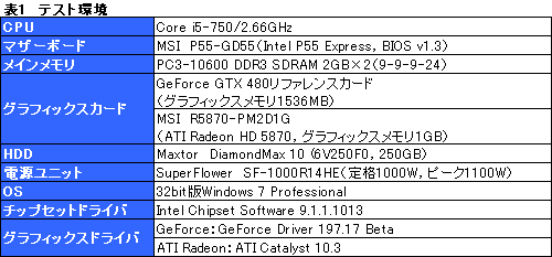꡼ No.045Υͥ / ƥå졼AAetcGeForce GTX 480פå