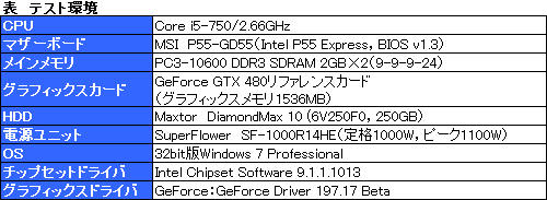 ꡼ No.004Υͥ / GTX 480Ϥʤˤ뤵ʤפȸ줿ΤǡȤΤȤäưƥåƤߤ