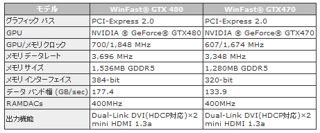 ꡼ No.005Υͥ / Leadtekե󥹻ͤGTX 480470ɤ5ȯ