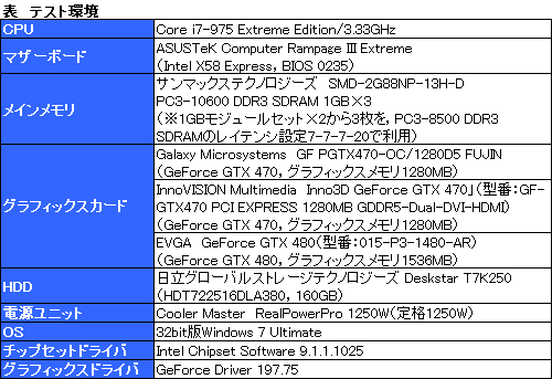 ꡼ No.020Υͥ / GTX 470ΥååץǥפǡGTX 480ǽܻؤƤߤ