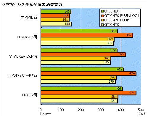 ꡼ No.030Υͥ / GTX 470ΥååץǥפǡGTX 480ǽܻؤƤߤ