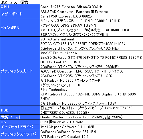 ꡼ No.020Υͥ / GeForce GTX 465ץӥ塼Ȱ䤹Fermiɤ褦䤯о줫