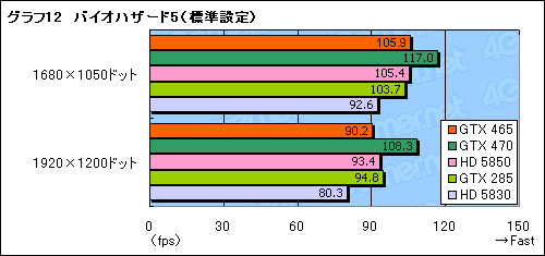 ꡼ No.032Υͥ / GeForce GTX 465ץӥ塼Ȱ䤹Fermiɤ褦䤯о줫