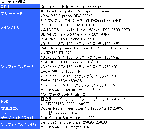 ꡼ No.011Υͥ / 45ߤΡGeForce GTX 460SLIƥȥݡȡGTX 480Ȥưͤβͤ
