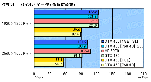 ꡼ No.022Υͥ / 45ߤΡGeForce GTX 460SLIƥȥݡȡGTX 480Ȥưͤβͤ