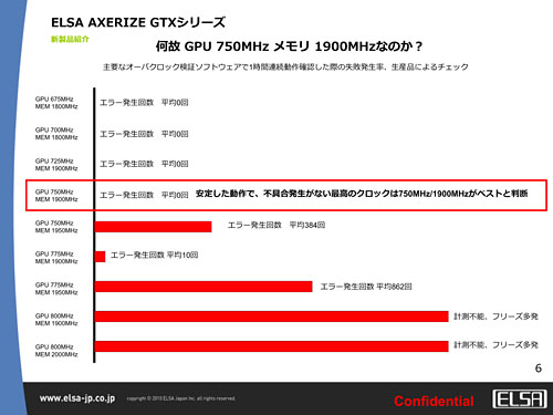 画像ギャラリー No.004のサムネイル画像 / ELSA,OC版製品ブランド「AXERIZE」発表。第1弾はメモリ1GB版GTX 460カード