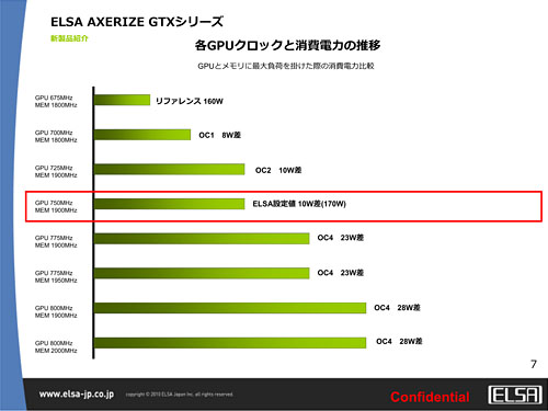 画像ギャラリー No.005のサムネイル画像 / ELSA,OC版製品ブランド「AXERIZE」発表。第1弾はメモリ1GB版GTX 460カード
