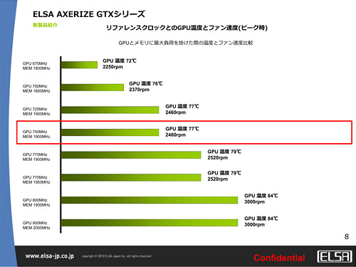 画像ギャラリー No.006のサムネイル画像 / ELSA,OC版製品ブランド「AXERIZE」発表。第1弾はメモリ1GB版GTX 460カード
