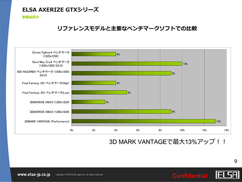 画像ギャラリー No.007のサムネイル画像 / ELSA,OC版製品ブランド「AXERIZE」発表。第1弾はメモリ1GB版GTX 460カード