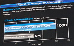 ꡼ No.015Υͥ / OCǥ1GHz¸ǽ!? MSIGTX 460ɡN460GTX HawkפˡȳɤƤߤ