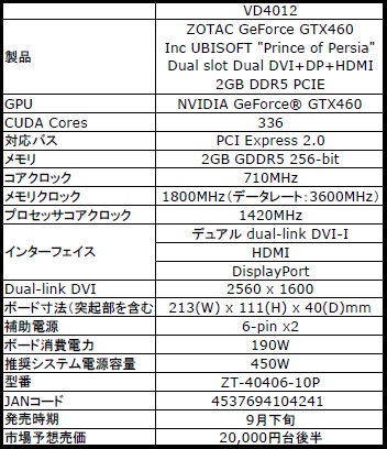 画像ギャラリー No.003のサムネイル画像 / アスク,グラフィックスメモリ2GB版のZOTAC製GTX 460カード