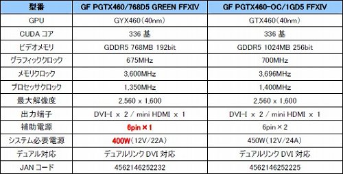 画像ギャラリー No.001のサムネイル画像 / Galaxy,「FFXIV」同梱のGTX 460搭載カード2製品を発売