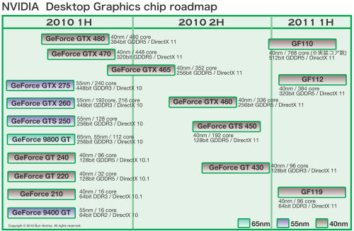 ꡼ No.001Υͥ / Fermi Refreshؤȵ®˰ܹԤNVIDIAGPUɥޥåסϥGPUGF110פ2010ǯˤо줫
