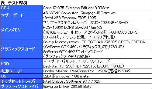 ꡼ No.017Υͥ / Ÿ6ԥ1ǤΡGeForce GTX 460 768MBץɤȤäƤߤ