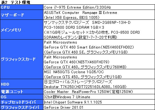 ꡼ No.017Υͥ / GeForce GTX 460 SEץӥ塼ΤϡGTS 455ɤ&#033;&#063;