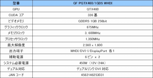 ꡼ No.002Υͥ / Ρȥ磻쥹GTX 460ɡHDMIΥ磻쥹б쥷Х˥åդɤGALAXYо