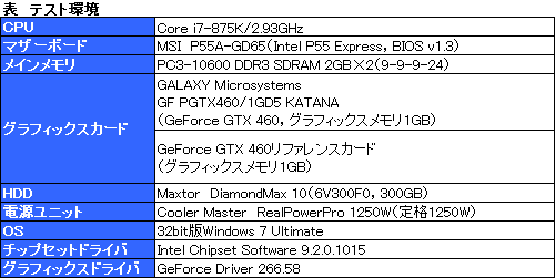 ꡼ No.015Υͥ / 1åȻͤGTX 460ɡKATANA׸ڡưʤǼǤ뤫Ȥʤ