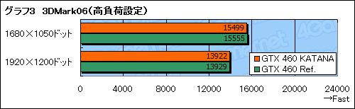 ꡼ No.018Υͥ / 1åȻͤGTX 460ɡKATANA׸ڡưʤǼǤ뤫Ȥʤ