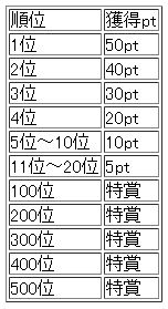 ꡼ No.002Υͥ / ŷ׹ߤ롤2ĤΡɥ٥Ȥ򳫺