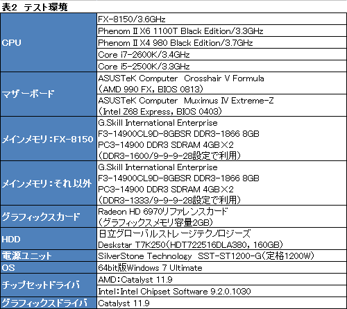 ꡼ No.020Υͥ / FX-8150ץӥ塼ԡˡĤȯʤBulldozerCPUZambeziפϥޡʡȤʤ뤫