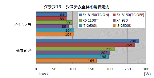 ꡼ No.033Υͥ / FX-8150ץӥ塼ԡˡĤȯʤBulldozerCPUZambeziפϥޡʡȤʤ뤫