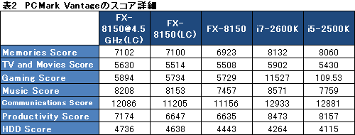 ꡼ No.021Υͥ / FX-8150ץӥ塼ʸԡˡСåǾѤ뤫