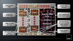 ꡼ No.009Υͥ / Fusion APULlanoܤΥΡPCƥȡȥ꡼ߥɥ륯饹Ծ򸫿A-SeriesפϡHD 6450Ķ3Dǽȯ