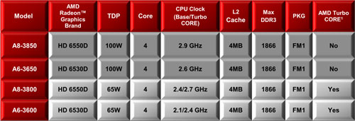 ꡼ No.003Υͥ / Radeon Core 320ΡA6-3650APUӥ塼Dual GraphicsοΨϾ̥ǥ뤳Ȥ