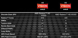 ꡼ No.005Υͥ / Radeon Core 320ΡA6-3650APUӥ塼Dual GraphicsοΨϾ̥ǥ뤳Ȥ