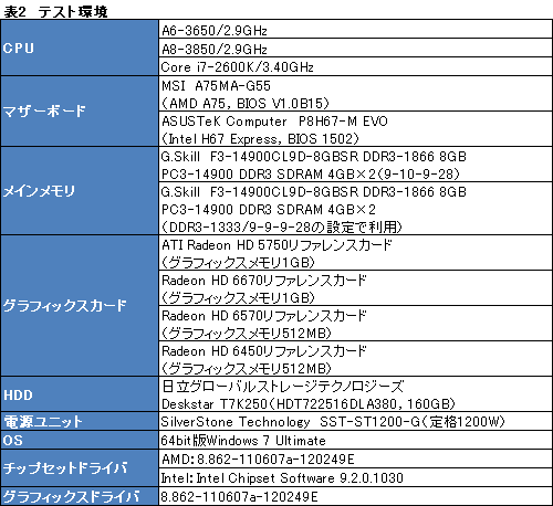 ꡼ No.015Υͥ / Radeon Core 320ΡA6-3650APUӥ塼Dual GraphicsοΨϾ̥ǥ뤳Ȥ