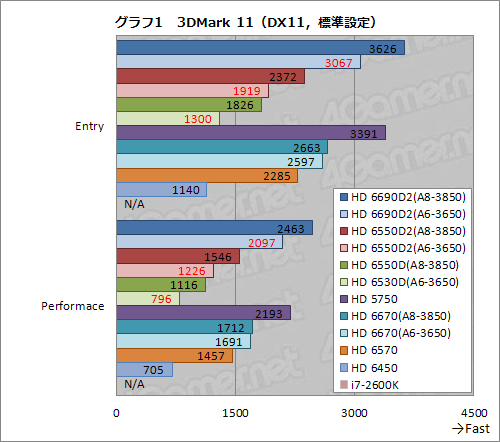 ꡼ No.016Υͥ / Radeon Core 320ΡA6-3650APUӥ塼Dual GraphicsοΨϾ̥ǥ뤳Ȥ