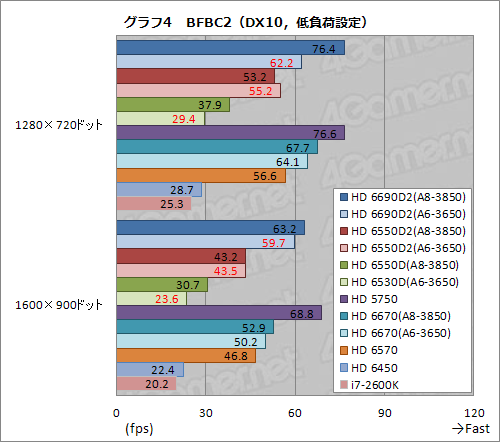 ꡼ No.019Υͥ / Radeon Core 320ΡA6-3650APUӥ塼Dual GraphicsοΨϾ̥ǥ뤳Ȥ