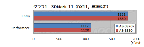 ꡼ No.007Υͥ / Ψåե꡼Fusion APUA8-3870Kפо졣κǾ̥ǥȰ㤤٤Ƥߤ