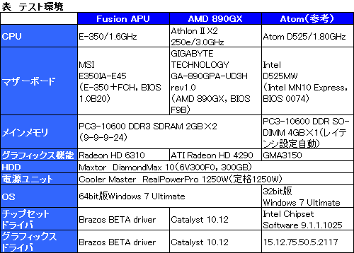 ꡼ No.026Υͥ / Fusion APUE-350ץեȥץå󡣰֤Ť餹3DǽϳΤ˹⤤