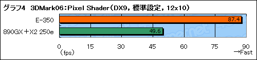 ꡼ No.030Υͥ / Fusion APUE-350ץեȥץå󡣰֤Ť餹3DǽϳΤ˹⤤