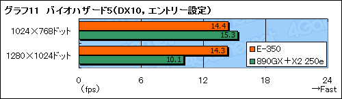 ꡼ No.037Υͥ / Fusion APUE-350ץեȥץå󡣰֤Ť餹3DǽϳΤ˹⤤