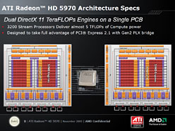 ꡼ No.004Υͥ / AMDHD 5000꡼Ǿ̤Υǥ奢GPU塼ATI Radeon HD 5970ȯɽ