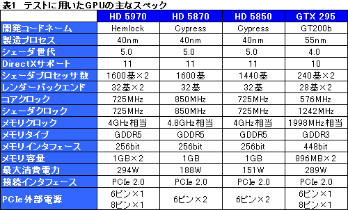 ꡼ No.022Υͥ / 300mmĶɤ®󥰥륫ɡATI Radeon HD 5970ץӥ塼Ǻ