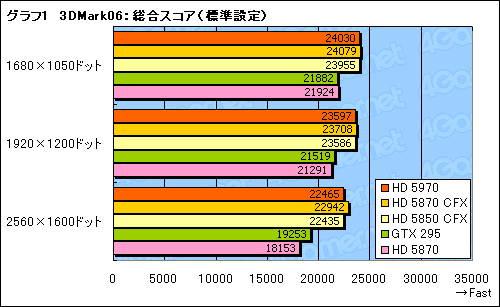 ꡼ No.024Υͥ / 300mmĶɤ®󥰥륫ɡATI Radeon HD 5970ץӥ塼Ǻ
