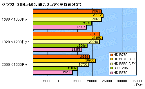 ꡼ No.025Υͥ / 300mmĶɤ®󥰥륫ɡATI Radeon HD 5970ץӥ塼Ǻ