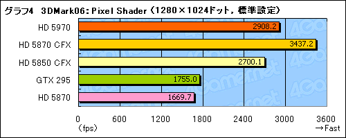 ꡼ No.027Υͥ / 300mmĶɤ®󥰥륫ɡATI Radeon HD 5970ץӥ塼Ǻ