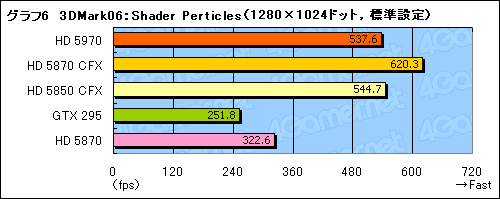 ꡼ No.029Υͥ / 300mmĶɤ®󥰥륫ɡATI Radeon HD 5970ץӥ塼Ǻ