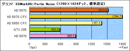 ꡼ No.030Υͥ / 300mmĶɤ®󥰥륫ɡATI Radeon HD 5970ץӥ塼Ǻ