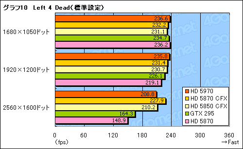 ꡼ No.033Υͥ / 300mmĶɤ®󥰥륫ɡATI Radeon HD 5970ץӥ塼Ǻ