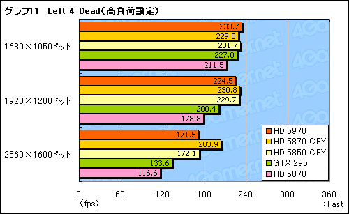 ꡼ No.034Υͥ / 300mmĶɤ®󥰥륫ɡATI Radeon HD 5970ץӥ塼Ǻ