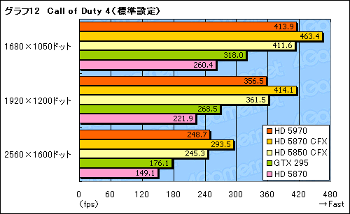꡼ No.035Υͥ / 300mmĶɤ®󥰥륫ɡATI Radeon HD 5970ץӥ塼Ǻ