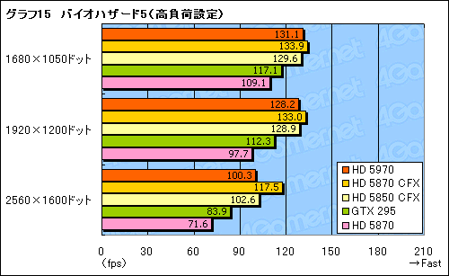 ꡼ No.038Υͥ / 300mmĶɤ®󥰥륫ɡATI Radeon HD 5970ץӥ塼Ǻ