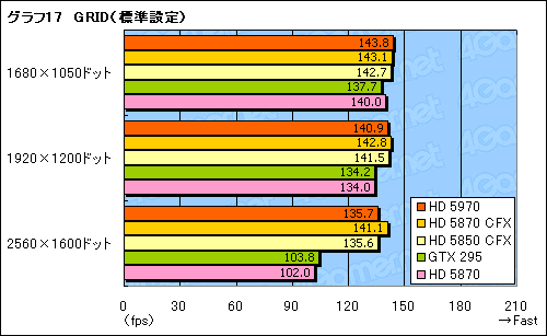 ꡼ No.040Υͥ / 300mmĶɤ®󥰥륫ɡATI Radeon HD 5970ץӥ塼Ǻ