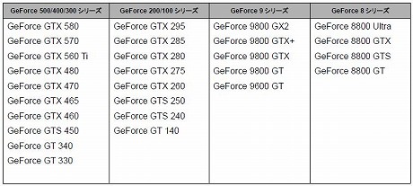 画像ギャラリー No.001のサムネイル画像 / サイバーフロント,「A列車で行こう9 3Dプログラム」と「A列車で行こう9 エキスパートセット」を発売