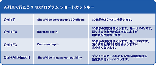 ���������꡼ No.008�Υ���ͥ������ / ��A��֤ǹԤ���9�פ����ʤ䳹�¤ߤ������ʾ�α��Ԥ����� �׾촶���դ���3D�ץ������ɤȤ� 